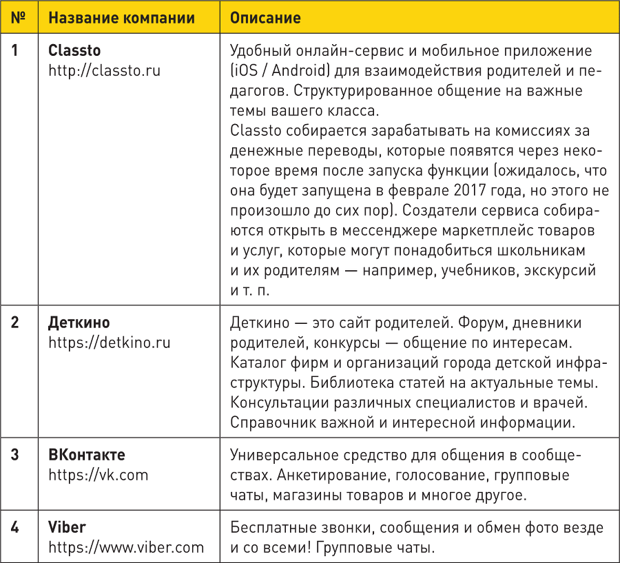 Генератор клиентов. Первая в мире книга-тренинг по автоворонкам продаж - i_011.png