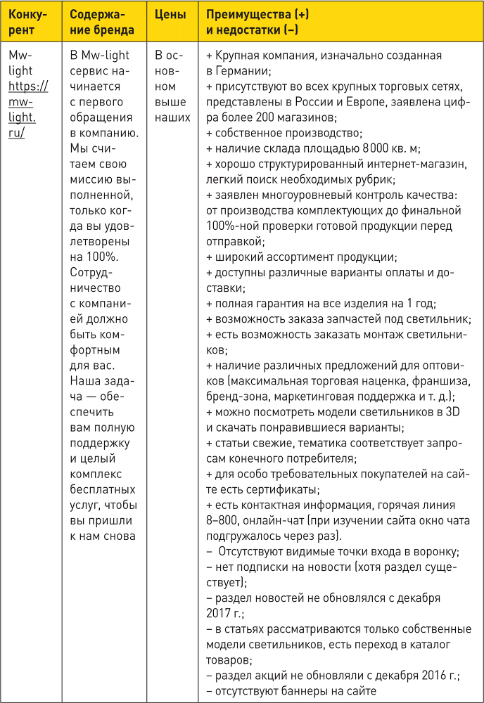 Генератор клиентов. Первая в мире книга-тренинг по автоворонкам продаж - i_013.png