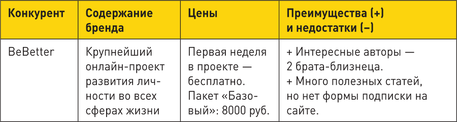 Генератор клиентов. Первая в мире книга-тренинг по автоворонкам продаж - i_015.png