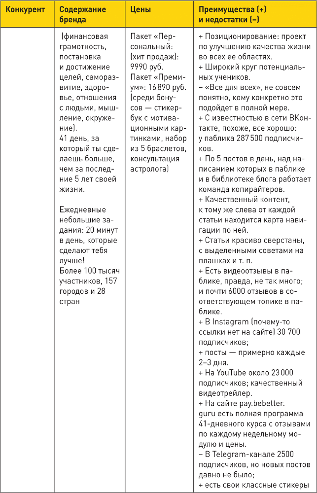 Генератор клиентов. Первая в мире книга-тренинг по автоворонкам продаж - i_016.png