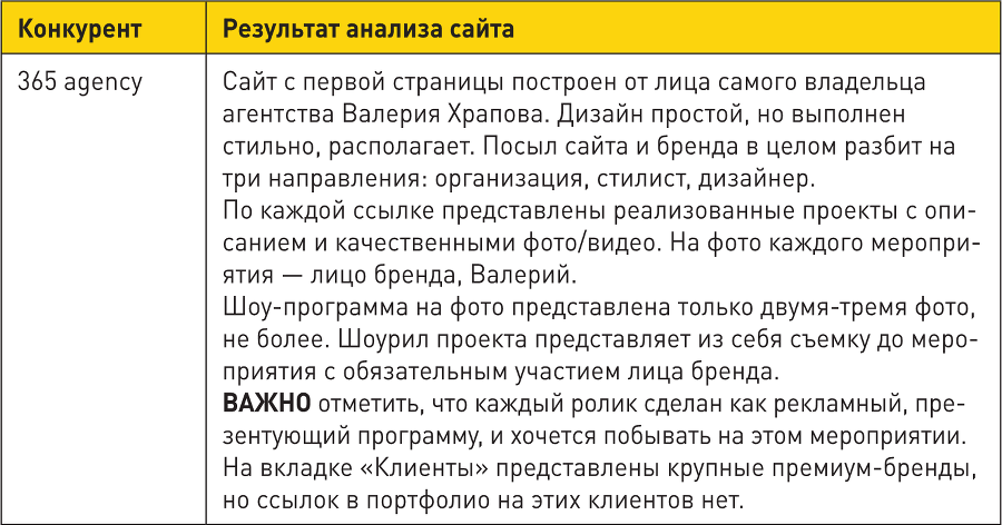Генератор клиентов. Первая в мире книга-тренинг по автоворонкам продаж - i_018.png