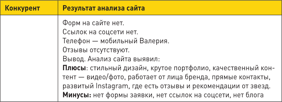Генератор клиентов. Первая в мире книга-тренинг по автоворонкам продаж - i_019.png