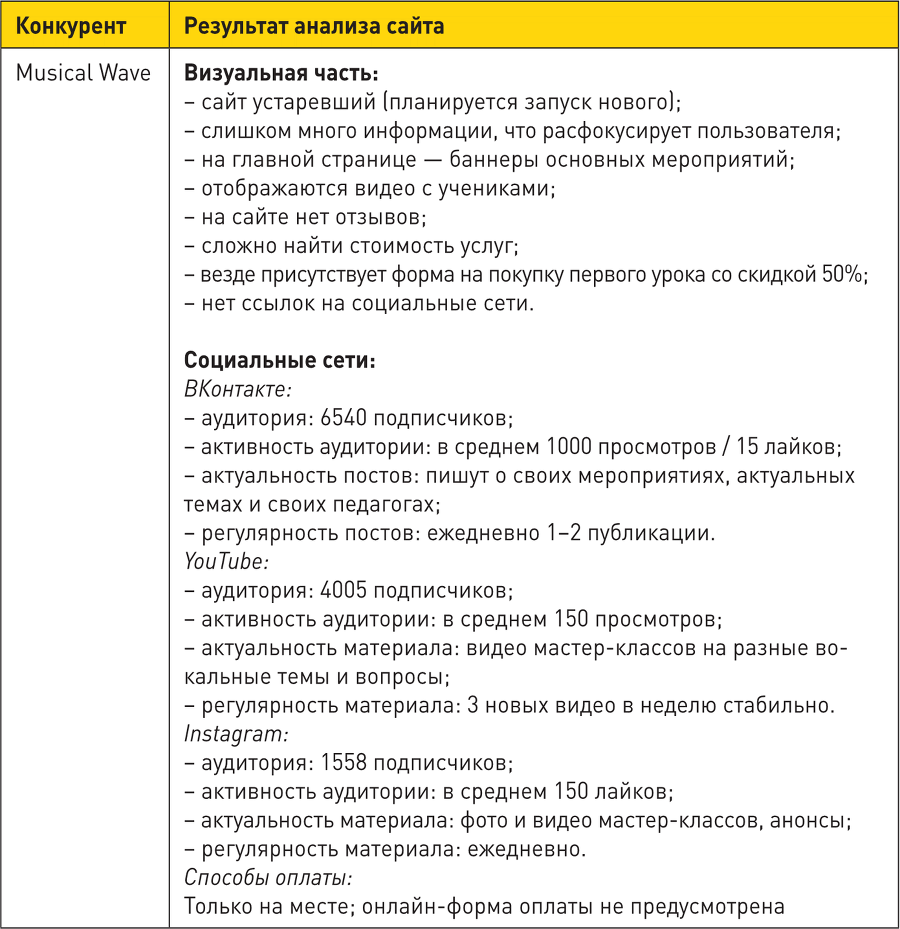 Генератор клиентов. Первая в мире книга-тренинг по автоворонкам продаж - i_020.png
