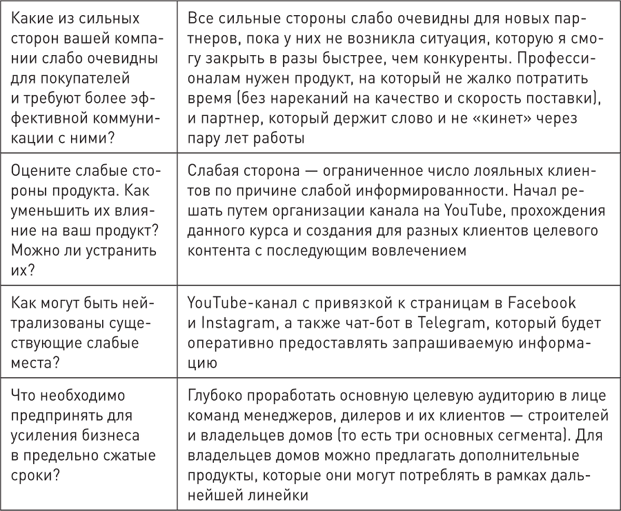 Генератор клиентов. Первая в мире книга-тренинг по автоворонкам продаж - i_022.png