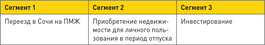 Генератор клиентов. Первая в мире книга-тренинг по автоворонкам продаж - i_026.png