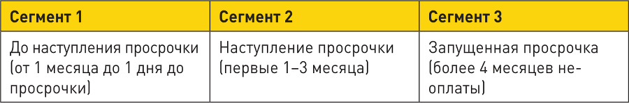 Генератор клиентов. Первая в мире книга-тренинг по автоворонкам продаж - i_030.png