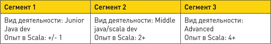 Генератор клиентов. Первая в мире книга-тренинг по автоворонкам продаж - i_032.png