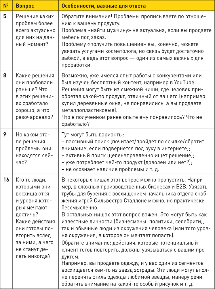 Генератор клиентов. Первая в мире книга-тренинг по автоворонкам продаж - i_034.png