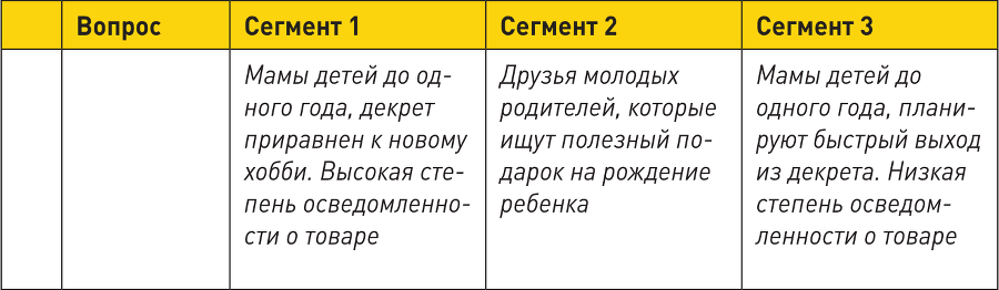 Генератор клиентов. Первая в мире книга-тренинг по автоворонкам продаж - i_036.png