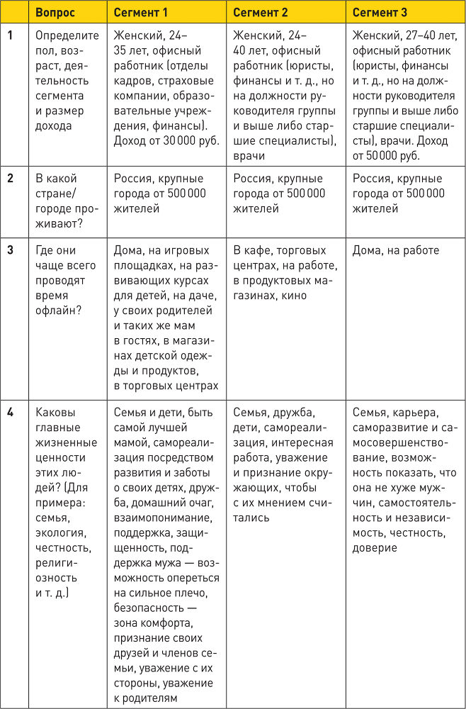 Генератор клиентов. Первая в мире книга-тренинг по автоворонкам продаж - i_037.png