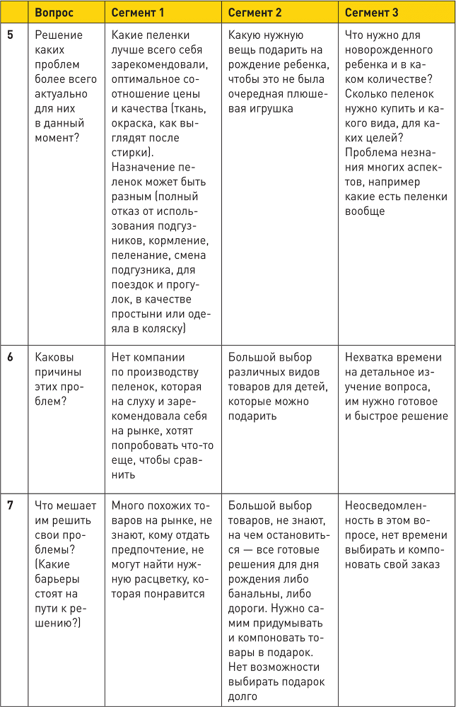 Генератор клиентов. Первая в мире книга-тренинг по автоворонкам продаж - i_038.png