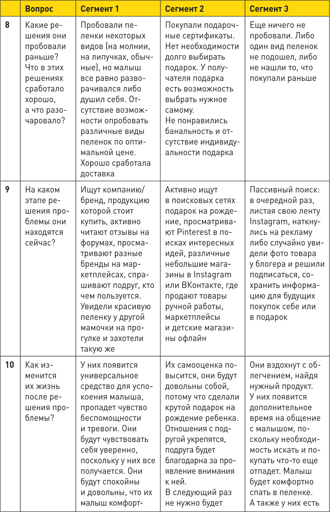 Генератор клиентов. Первая в мире книга-тренинг по автоворонкам продаж - i_039.png