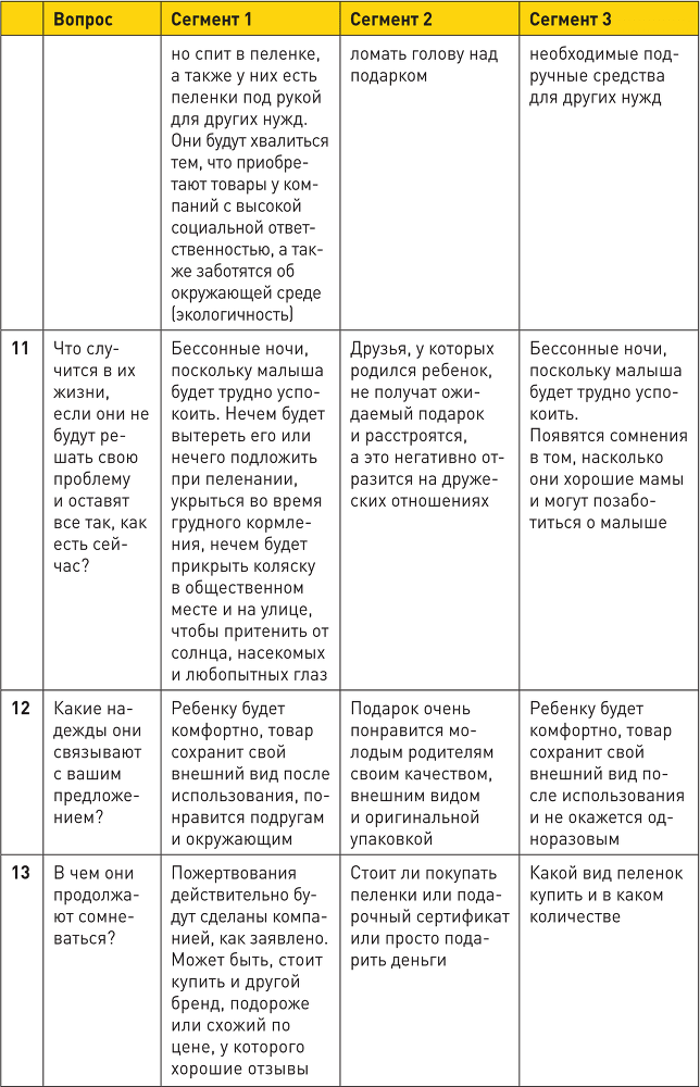 Генератор клиентов. Первая в мире книга-тренинг по автоворонкам продаж - i_040.png