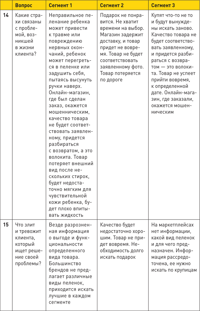 Генератор клиентов. Первая в мире книга-тренинг по автоворонкам продаж - i_041.png