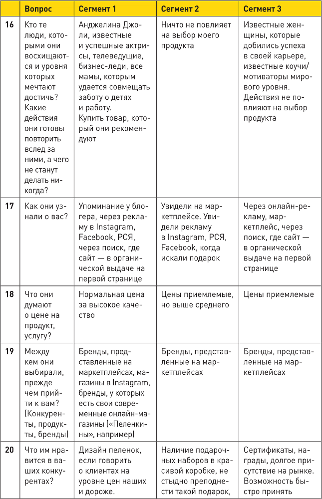 Генератор клиентов. Первая в мире книга-тренинг по автоворонкам продаж - i_042.png