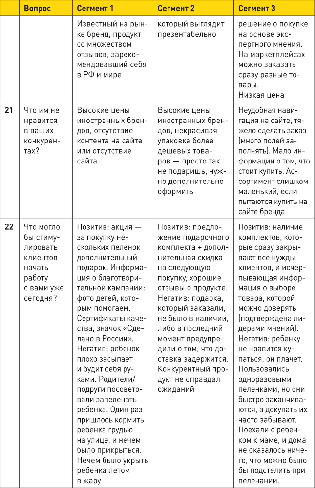 Генератор клиентов. Первая в мире книга-тренинг по автоворонкам продаж - i_043.png