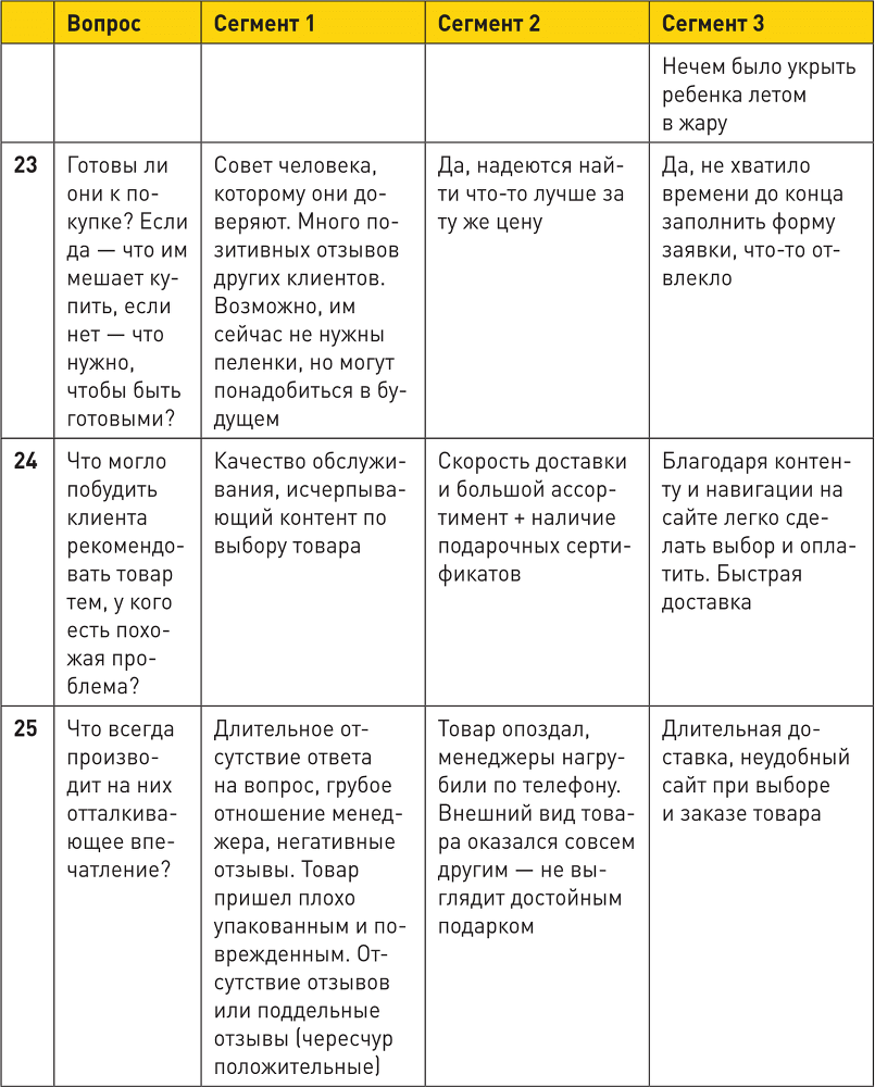 Генератор клиентов. Первая в мире книга-тренинг по автоворонкам продаж - i_044.png