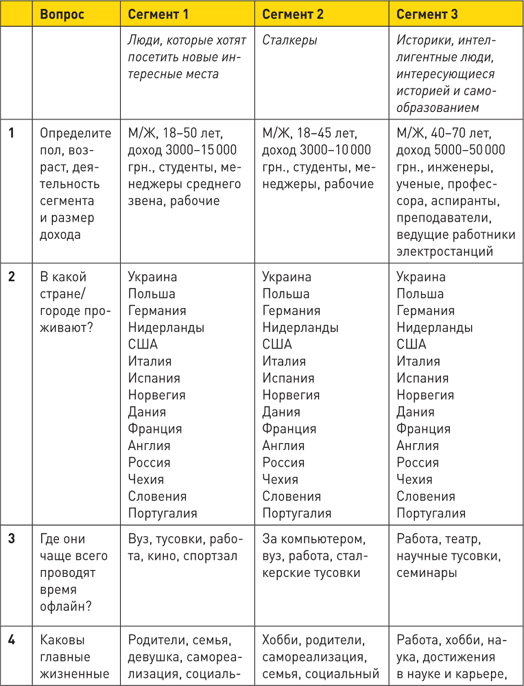 Генератор клиентов. Первая в мире книга-тренинг по автоворонкам продаж - i_045.png