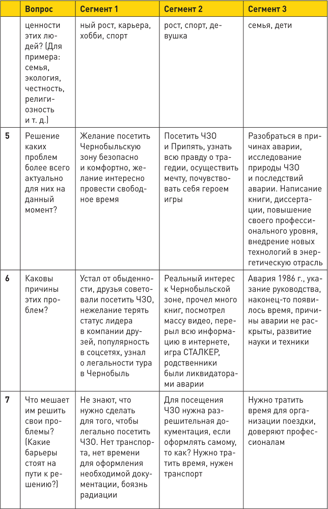 Генератор клиентов. Первая в мире книга-тренинг по автоворонкам продаж - i_046.png