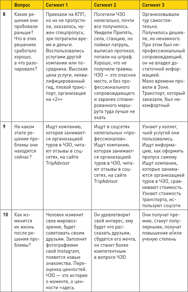 Генератор клиентов. Первая в мире книга-тренинг по автоворонкам продаж - i_047.png