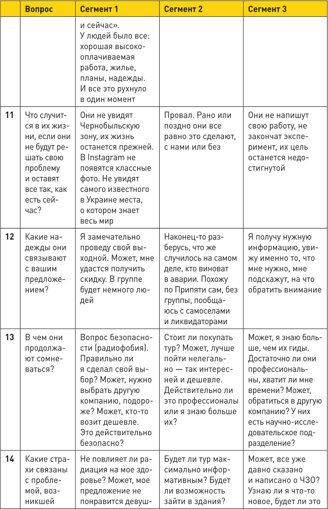 Генератор клиентов. Первая в мире книга-тренинг по автоворонкам продаж - i_048.png