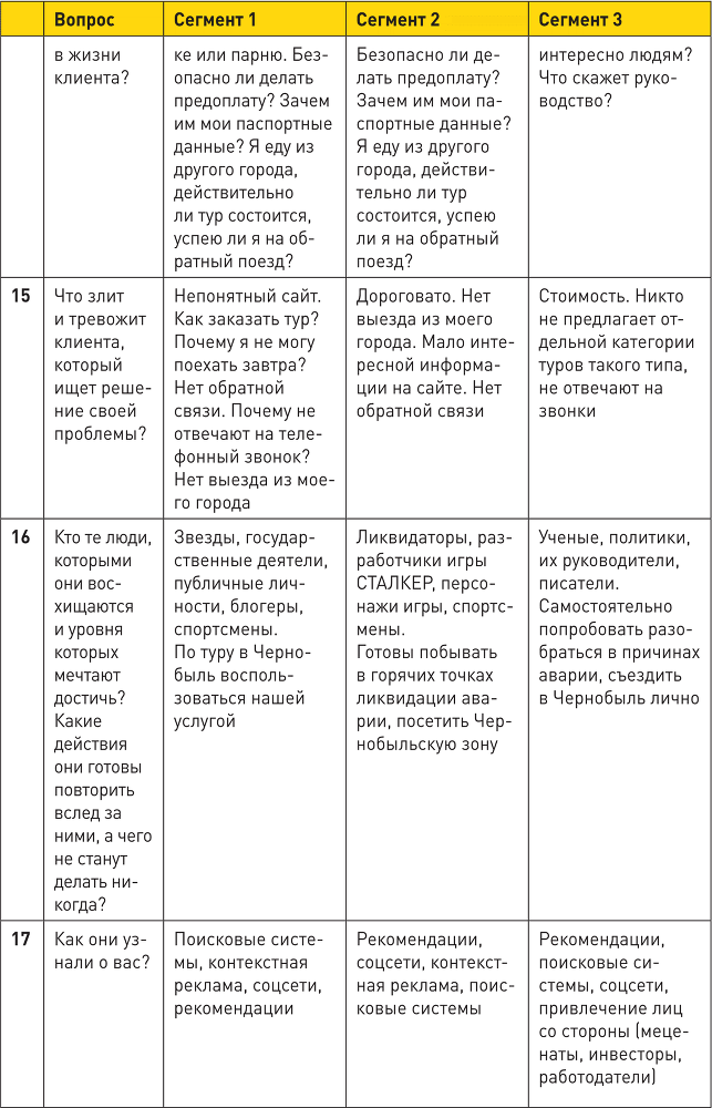 Генератор клиентов. Первая в мире книга-тренинг по автоворонкам продаж - i_049.png