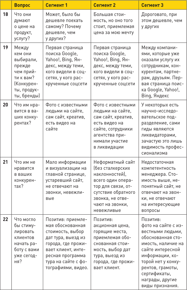 Генератор клиентов. Первая в мире книга-тренинг по автоворонкам продаж - i_050.png