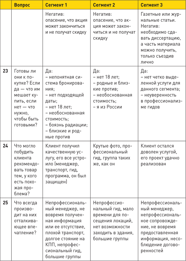 Генератор клиентов. Первая в мире книга-тренинг по автоворонкам продаж - i_051.png