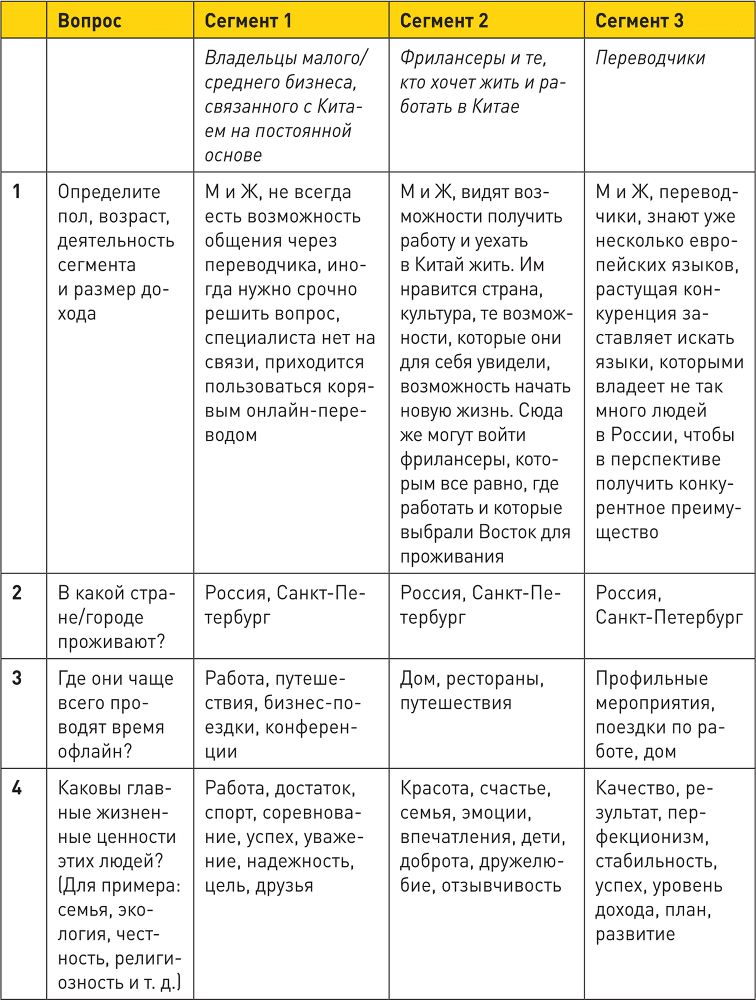 Генератор клиентов. Первая в мире книга-тренинг по автоворонкам продаж - i_052.png