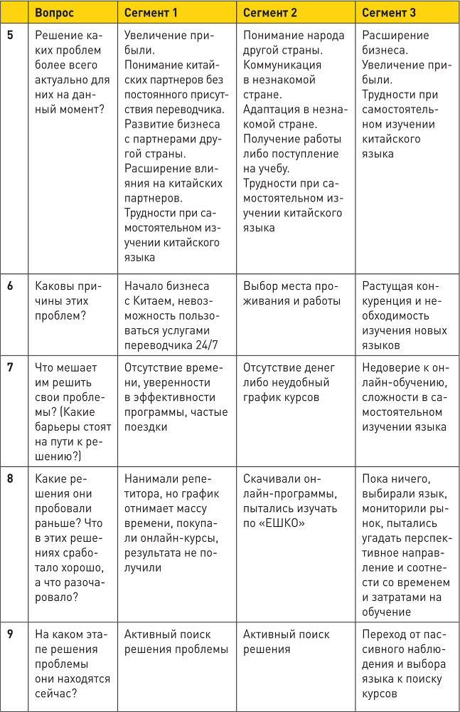Генератор клиентов. Первая в мире книга-тренинг по автоворонкам продаж - i_053.png