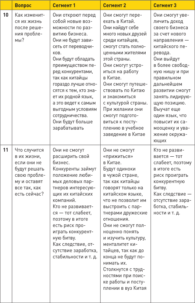 Генератор клиентов. Первая в мире книга-тренинг по автоворонкам продаж - i_054.png
