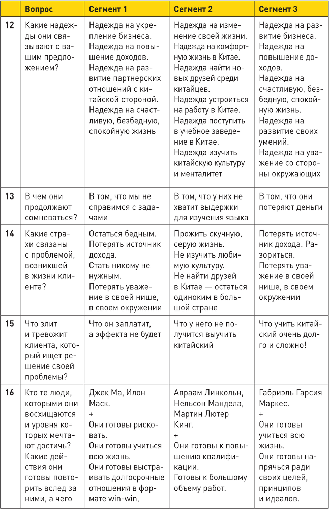 Генератор клиентов. Первая в мире книга-тренинг по автоворонкам продаж - i_055.png