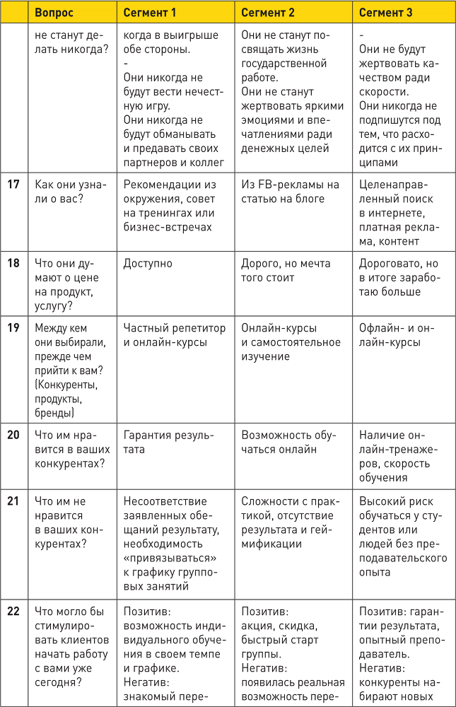 Генератор клиентов. Первая в мире книга-тренинг по автоворонкам продаж - i_056.png