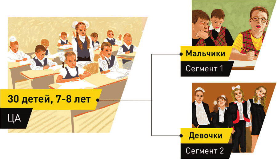 Генератор клиентов. Первая в мире книга-тренинг по автоворонкам продаж - i_058.png