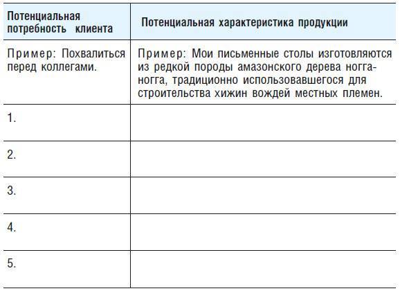 Блестящий стартап. Что, как, когда и почему - i_003.jpg