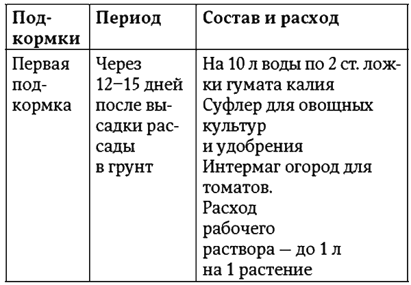 Огород как у Октябрины Ганичкиной. Все об овощах и зелени - i_016.png