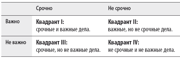 Революция эффективности. Управляйте своим временем и достигайте результата! - i_004.png