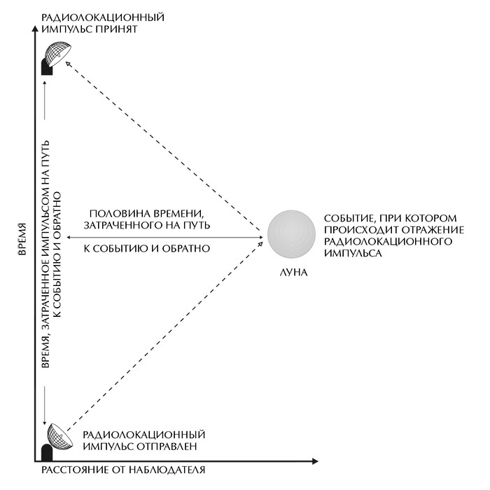 Краткая история времени. От Большого взрыва до черных дыр - i_002.png