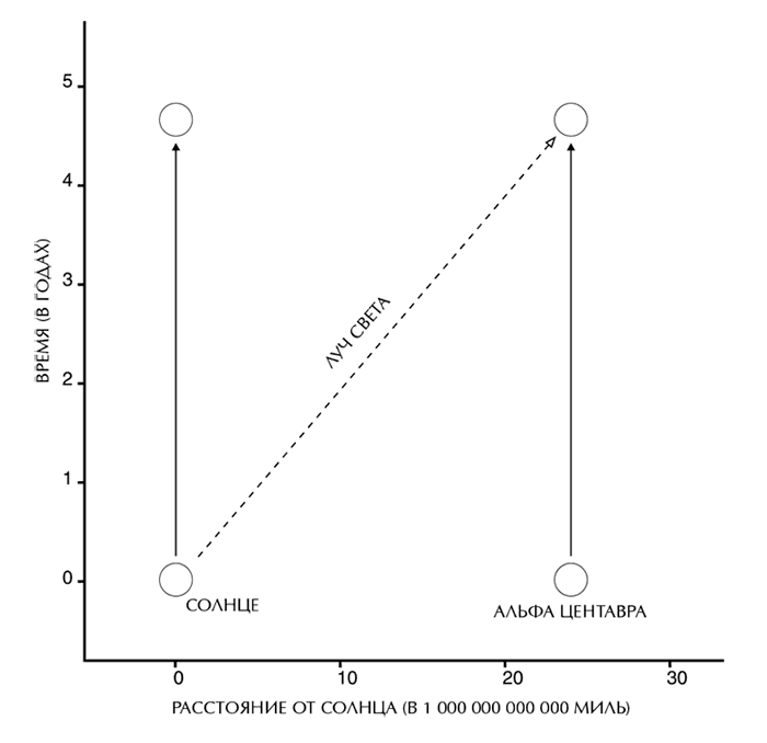Краткая история времени. От Большого взрыва до черных дыр - i_003.png