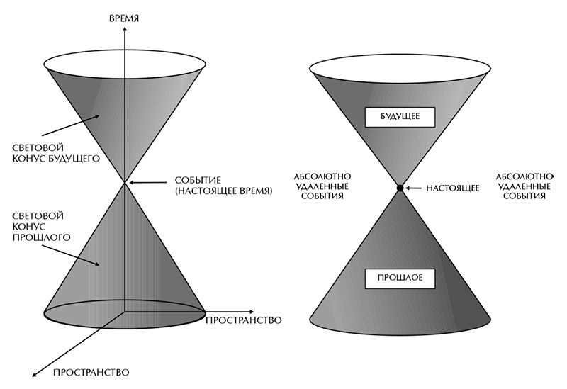 Краткая история времени. От Большого взрыва до черных дыр - i_005.png