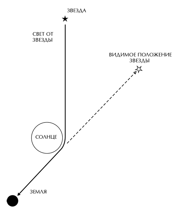 Краткая история времени. От Большого взрыва до черных дыр - i_009.png