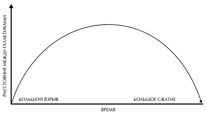 Краткая история времени. От Большого взрыва до черных дыр - i_011.png
