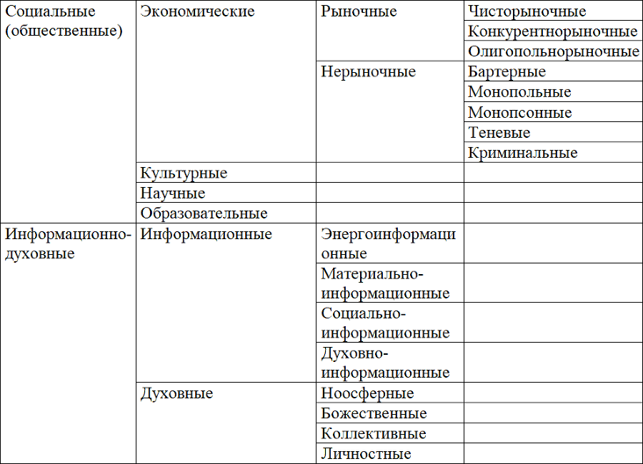 Природная рента: управление сверхприбылью - _3.png
