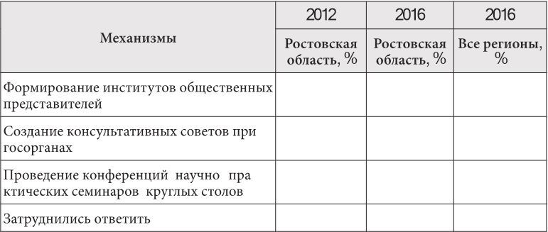 Сотрудничество в публичной политике и управлении - i_003.jpg