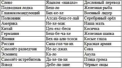 Американская криптология<br />(История спецсвязи) - i_002.jpg
