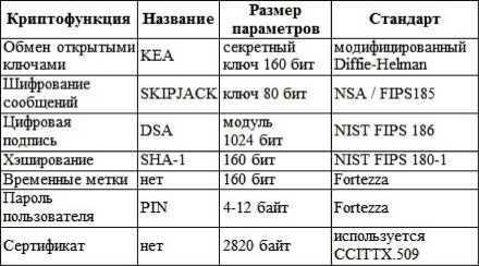 Американская криптология<br />(История спецсвязи) - i_003.jpg