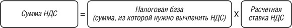 Налог на добавленную стоимость. Задачи - _0.jpg