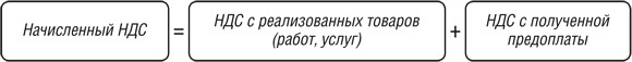 Налог на добавленную стоимость. Задачи - _1.jpg