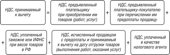 Налог на добавленную стоимость. Задачи - _2.jpg