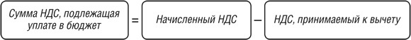 Налог на добавленную стоимость. Задачи - _3.jpg